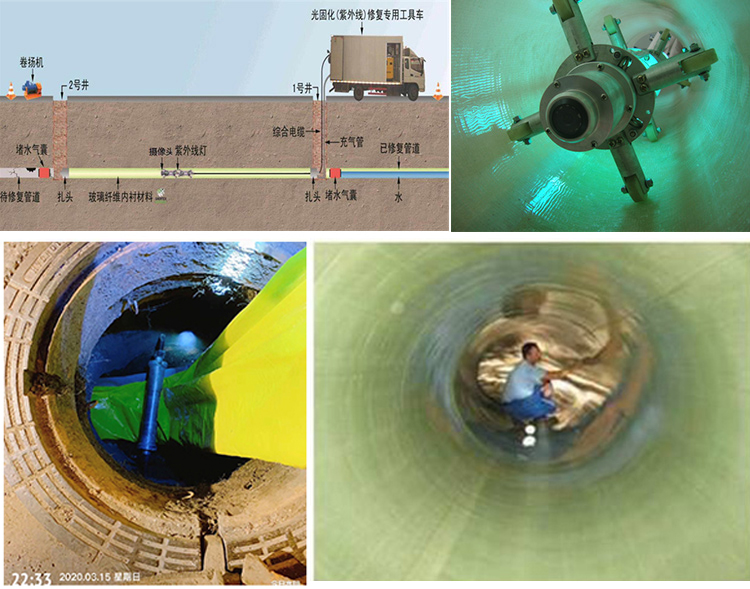 独山UV-CIPP内衬修复