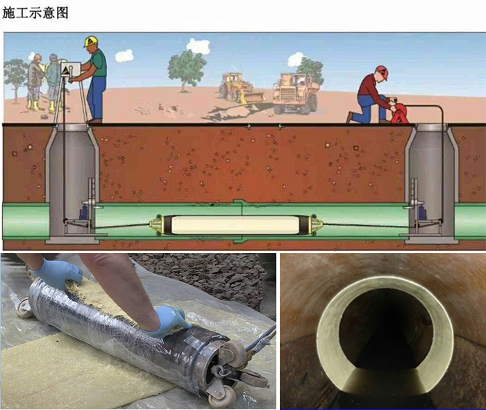 独山管道局部点状修复